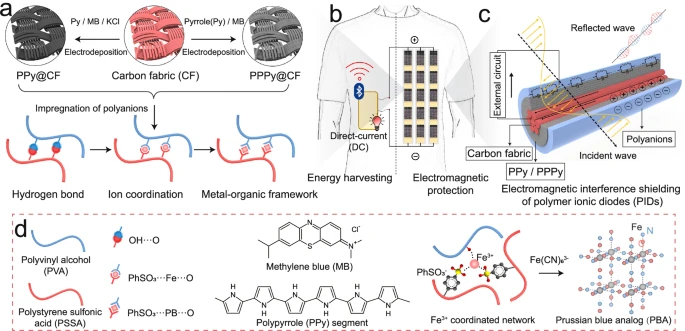 c287cc6c8e6e214cf022aa33f98c6608_1764491893_18292.png c287cc6c8e6e214cf022aa33f98c6608_1764491893_18292.png